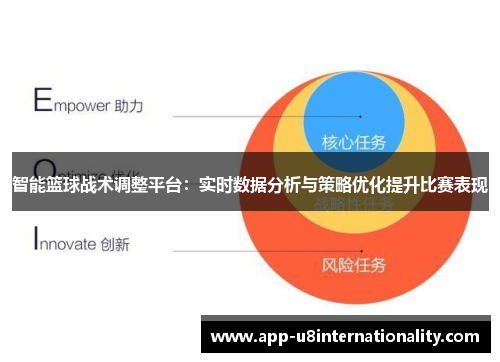 智能篮球战术调整平台：实时数据分析与策略优化提升比赛表现