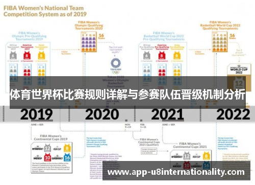体育世界杯比赛规则详解与参赛队伍晋级机制分析