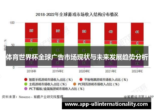 体育世界杯全球广告市场现状与未来发展趋势分析