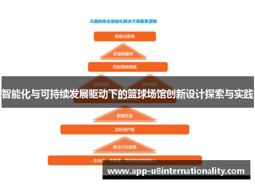 智能化与可持续发展驱动下的篮球场馆创新设计探索与实践