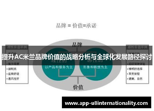 提升AC米兰品牌价值的战略分析与全球化发展路径探讨