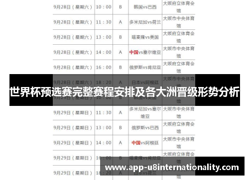 世界杯预选赛完整赛程安排及各大洲晋级形势分析