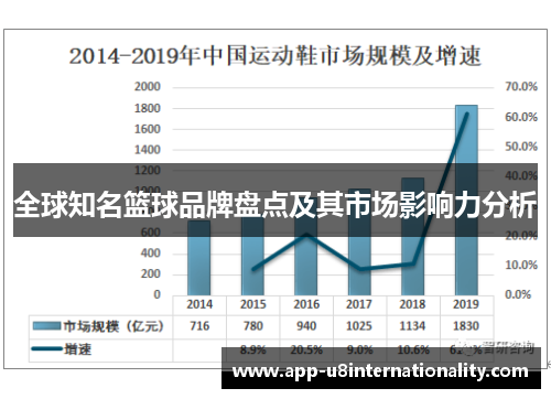 全球知名篮球品牌盘点及其市场影响力分析