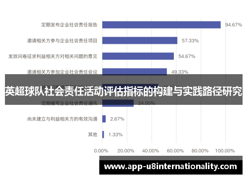 英超球队社会责任活动评估指标的构建与实践路径研究