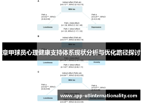 意甲球员心理健康支持体系现状分析与优化路径探讨