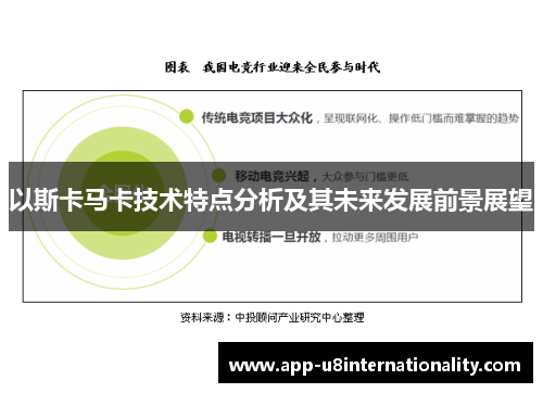 以斯卡马卡技术特点分析及其未来发展前景展望