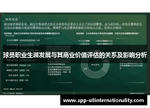 球员职业生涯发展与其商业价值评估的关系及影响分析