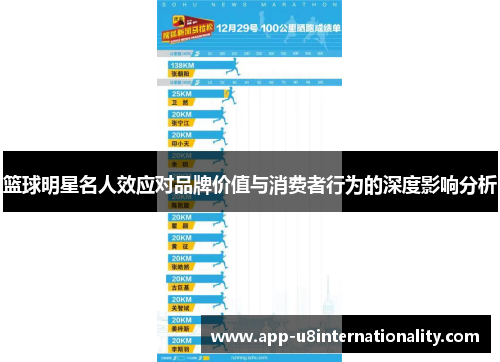 篮球明星名人效应对品牌价值与消费者行为的深度影响分析