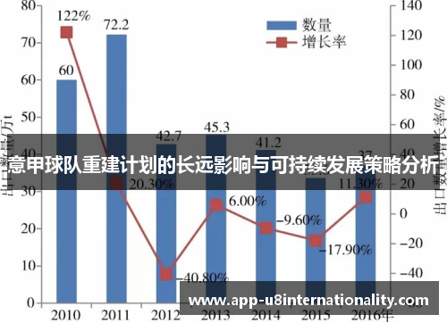 意甲球队重建计划的长远影响与可持续发展策略分析