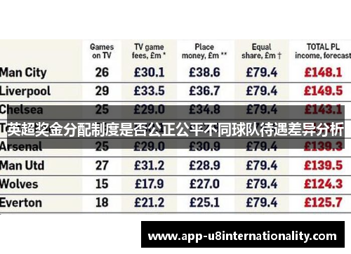 英超奖金分配制度是否公正公平不同球队待遇差异分析