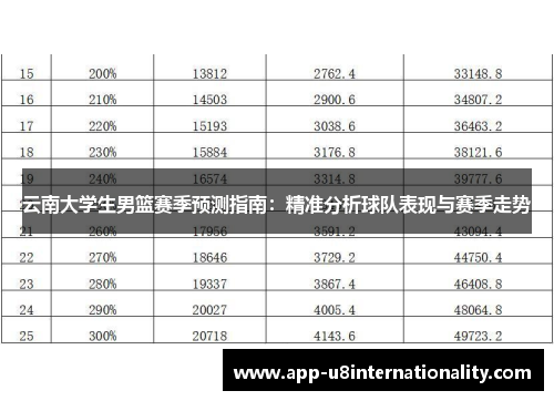 云南大学生男篮赛季预测指南：精准分析球队表现与赛季走势