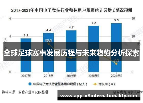 全球足球赛事发展历程与未来趋势分析探索