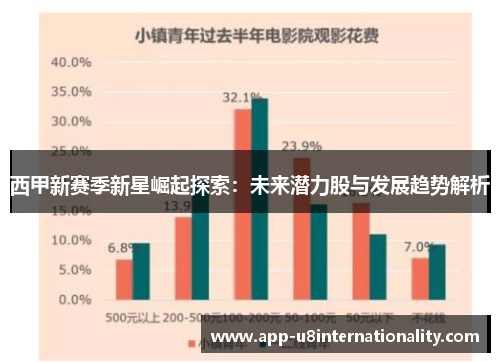西甲新赛季新星崛起探索：未来潜力股与发展趋势解析