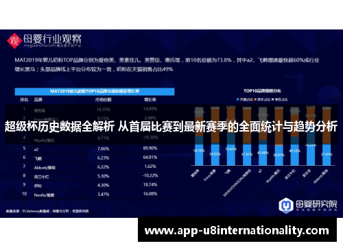 超级杯历史数据全解析 从首届比赛到最新赛季的全面统计与趋势分析
