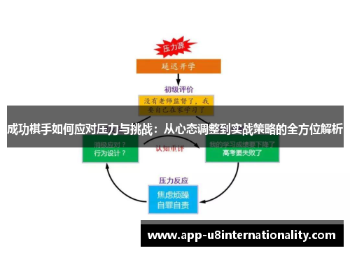 成功棋手如何应对压力与挑战：从心态调整到实战策略的全方位解析