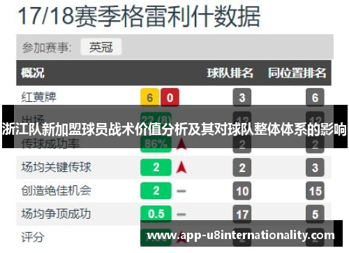 浙江队新加盟球员战术价值分析及其对球队整体体系的影响