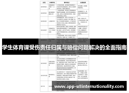 学生体育课受伤责任归属与赔偿问题解决的全面指南