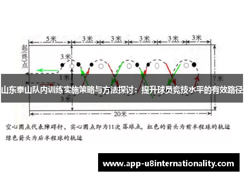 山东泰山队内训练实施策略与方法探讨：提升球员竞技水平的有效路径
