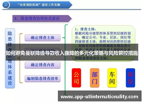 如何避免曼联降级导致收入骤降的多元化策略与风险管控措施