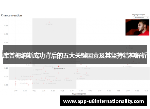 库普梅纳斯成功背后的五大关键因素及其坚持精神解析