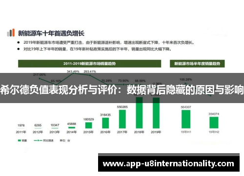 希尔德负值表现分析与评价：数据背后隐藏的原因与影响