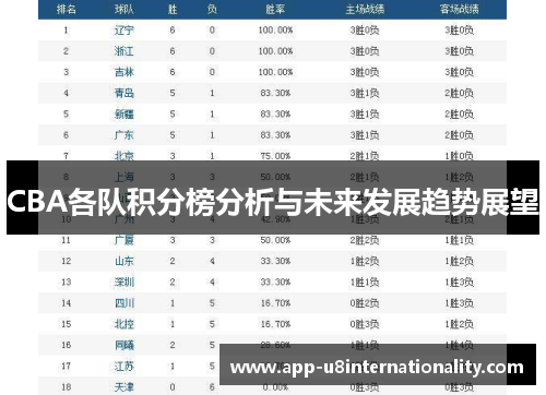 CBA各队积分榜分析与未来发展趋势展望