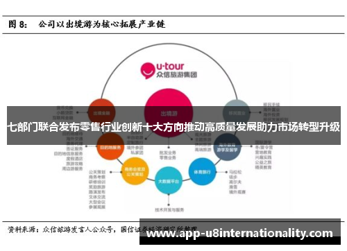 七部门联合发布零售行业创新十大方向推动高质量发展助力市场转型升级