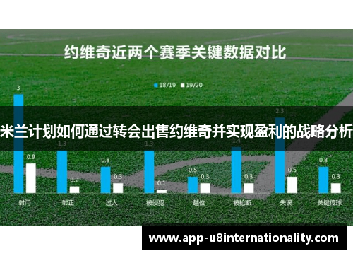 米兰计划如何通过转会出售约维奇并实现盈利的战略分析