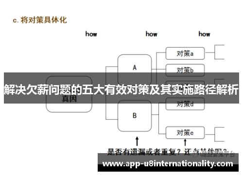 解决欠薪问题的五大有效对策及其实施路径解析
