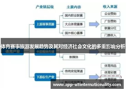 体育赛事旅游发展趋势及其对经济社会文化的多重影响分析