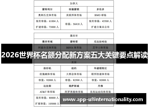 2026世界杯名额分配新方案五大关键要点解读