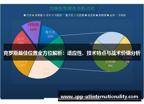 克罗斯最佳位置全方位解析：适应性、技术特点与战术价值分析