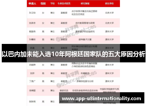 以巴内加未能入选10年阿根廷国家队的五大原因分析